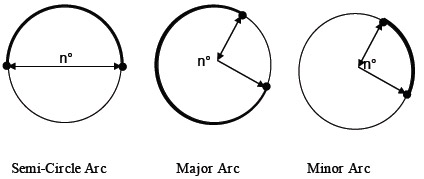 Arc Examples