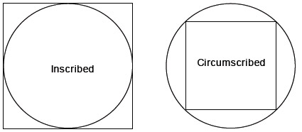 Inscribed/Circumscribed Figures