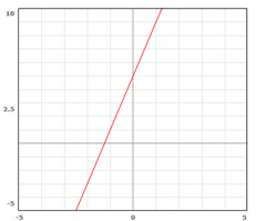 Coordinate Graph
