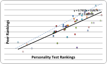 Graphics Interpretation Example 1 - Scatter Plot