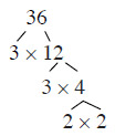 Prime Factorization Example 2