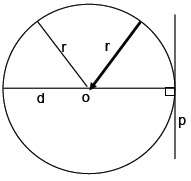 Circle with Labeled Parts