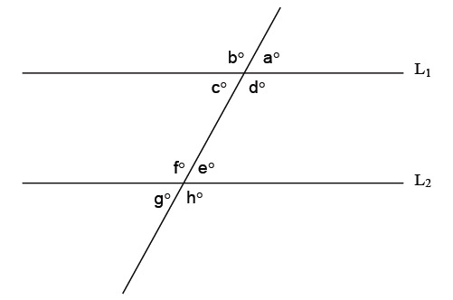 Parallel Lines with Transversal