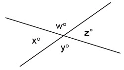 Vertical Angles