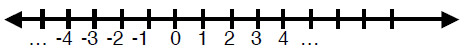Number Line