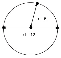 Circle Area/Circumference Example