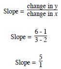 Slope Calculation